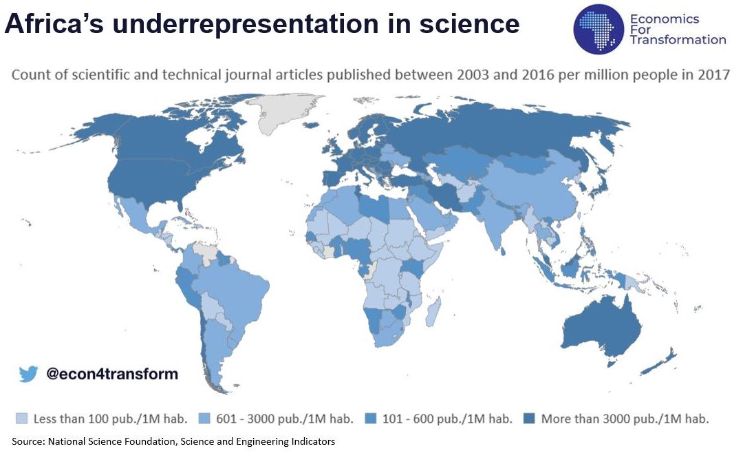 Africa’s underrepresentation in science